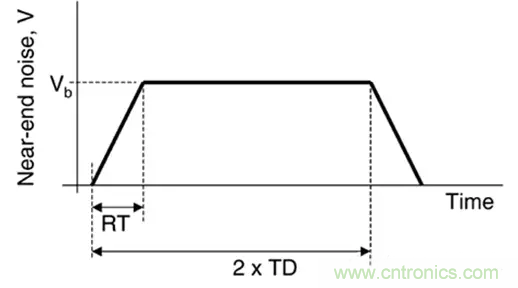 關(guān)于串?dāng)_，你想了解的都在這兒了~