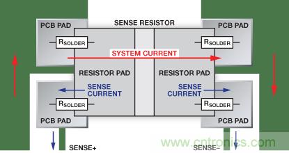 改進低值分流電阻的焊盤布局，優(yōu)化高電流檢測精度
