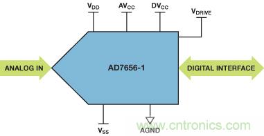 ADuC7026提供可編程電壓，用于評估多電源系統(tǒng)