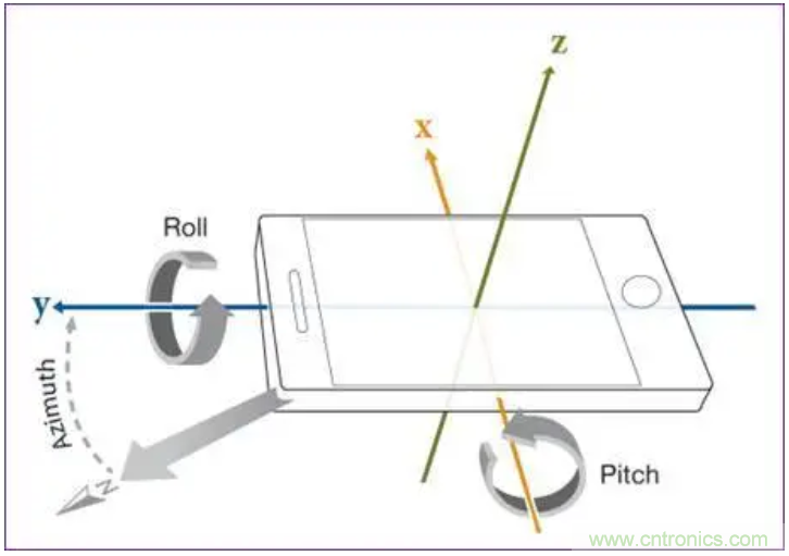 矽睿三軸加速計姿態(tài)與運(yùn)動檢測應(yīng)用