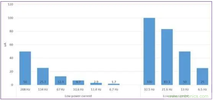 矽睿三軸加速計姿態(tài)與運(yùn)動檢測應(yīng)用