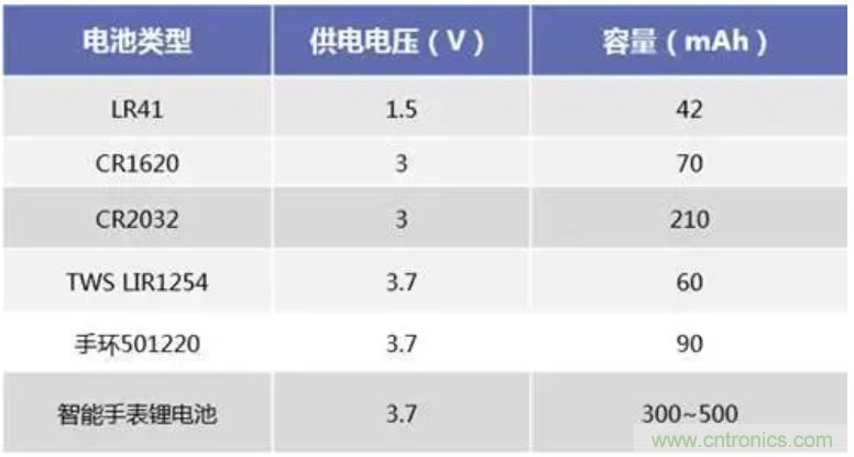 矽睿三軸加速計姿態(tài)與運(yùn)動檢測應(yīng)用