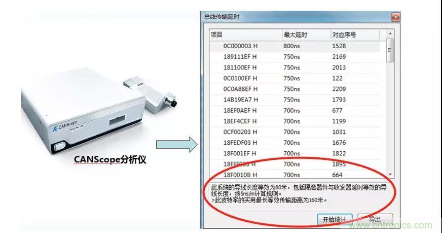 【經(jīng)驗分享】如何快速解決CAN/CAN FD通訊延遲困擾？