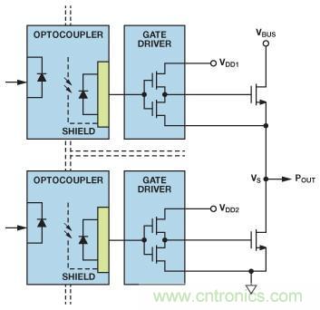 如何實(shí)現(xiàn)IGBT/MOSFET隔離柵極驅(qū)動(dòng)電路？