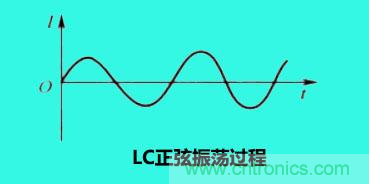 LC諧振電路你知道多少？