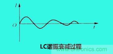 LC諧振電路你知道多少？