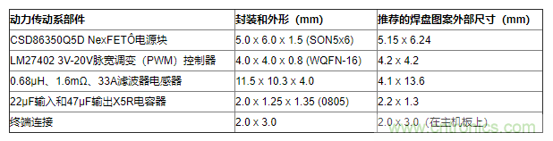 如何平衡DC/DC轉(zhuǎn)換器的散熱、EMI、封裝？