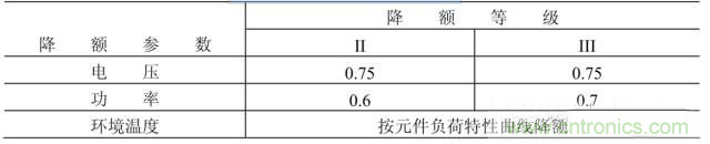 電阻有了“額定功率”，為什么還有“額定電壓”？