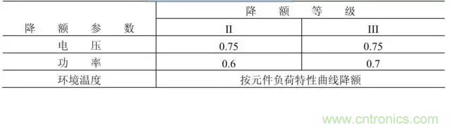 電阻有了“額定功率”，為什么還有“額定電壓”？