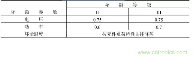 電阻有了“額定功率”，為什么還有“額定電壓”？