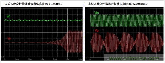 實(shí)現(xiàn)運(yùn)放負(fù)反饋電路穩(wěn)定性設(shè)計(jì)，只需這3步！