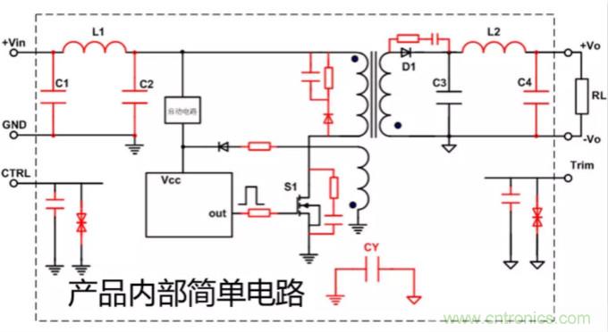 電源模塊應用：EMC的設計優(yōu)化