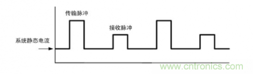 TDMA噪聲難題？你在驅(qū)動單通道揚聲器時遇到了哪些？