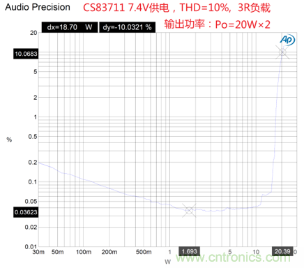 戶外藍(lán)牙音箱如何在兩節(jié)鋰電池7.4V輸出相當(dāng)鉛酸電池12V供電的功率？