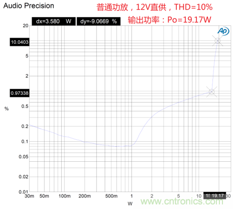 戶外藍(lán)牙音箱如何在兩節(jié)鋰電池7.4V輸出相當(dāng)鉛酸電池12V供電的功率？