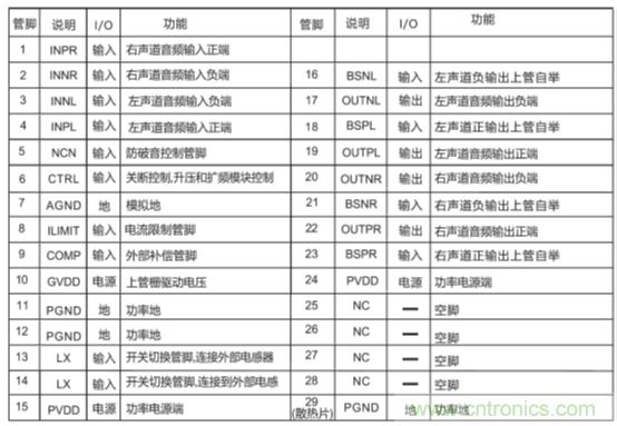 戶外藍(lán)牙音箱如何在兩節(jié)鋰電池7.4V輸出相當(dāng)鉛酸電池12V供電的功率？