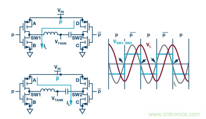 簡化無線電池充電器設(shè)計，AutoResonant技術(shù)是個不錯的選擇噢~