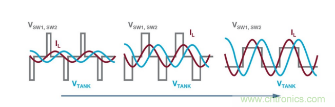 簡化無線電池充電器設(shè)計，AutoResonant技術(shù)是個不錯的選擇噢~