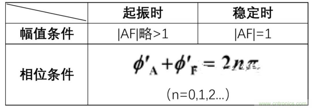 文氏橋振蕩電路的原理？看完這篇文章你就清楚了