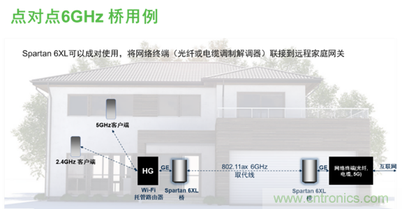 安森美Quantenna的Wi-Fi 6和Wi-Fi 6E 技術(shù)與方案使聯(lián)接更快、更廣、更高效