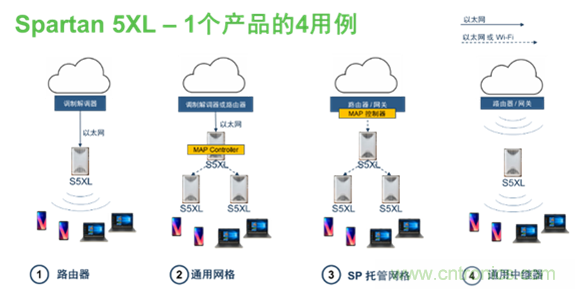 安森美Quantenna的Wi-Fi 6和Wi-Fi 6E 技術(shù)與方案使聯(lián)接更快、更廣、更高效