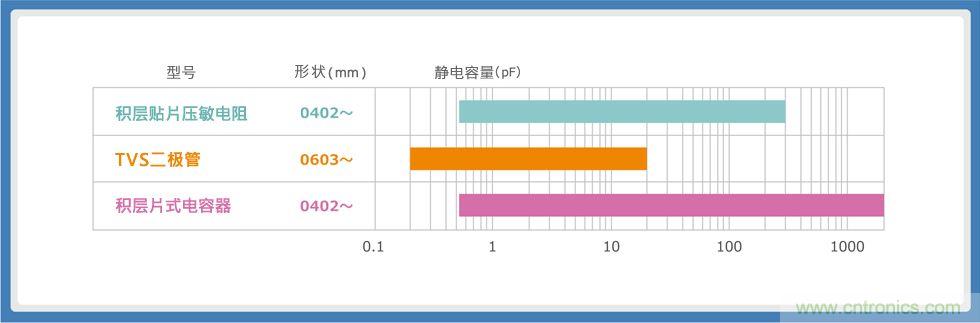 使用貼片壓敏電阻的智能手機(jī)音頻線路解決方案指南