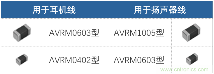 使用貼片壓敏電阻的智能手機(jī)音頻線路解決方案指南