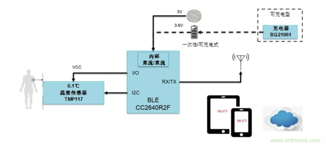 如何設(shè)計一個精準(zhǔn)、熱高效的可穿戴體溫檢測系統(tǒng)？