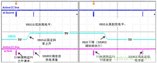 快充過程中電源適配器與手機(jī)是如何通信的？