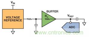 精密逐次逼近型ADC基準(zhǔn)電壓源設(shè)計