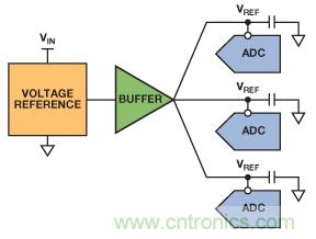 精密逐次逼近型ADC基準(zhǔn)電壓源設(shè)計