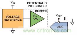 精密逐次逼近型ADC基準(zhǔn)電壓源設(shè)計
