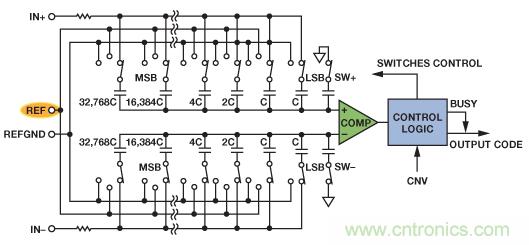 精密逐次逼近型ADC基準(zhǔn)電壓源設(shè)計