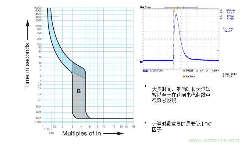 用正確的方案抑制和計算燈具浪涌電流