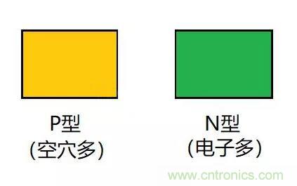 PN結(jié)為什么可以單向?qū)щ?？PN結(jié)單向?qū)щ娫? title=