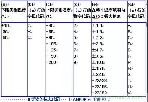 【干貨分享】溫度對(duì)MLCC的影響有哪些？