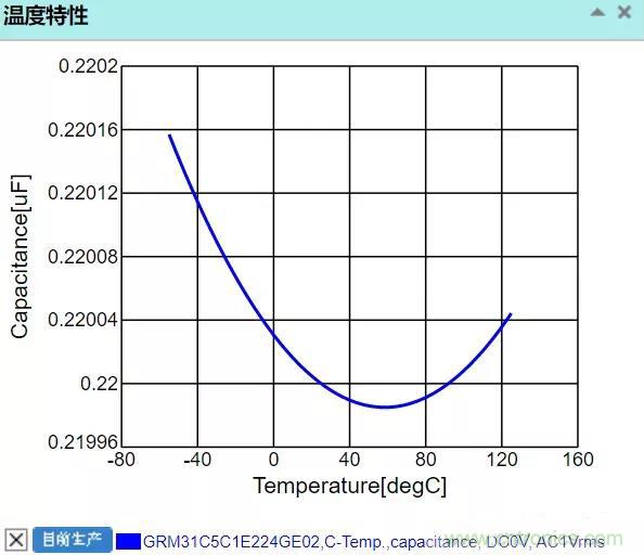 【干貨分享】溫度對(duì)MLCC的影響有哪些？