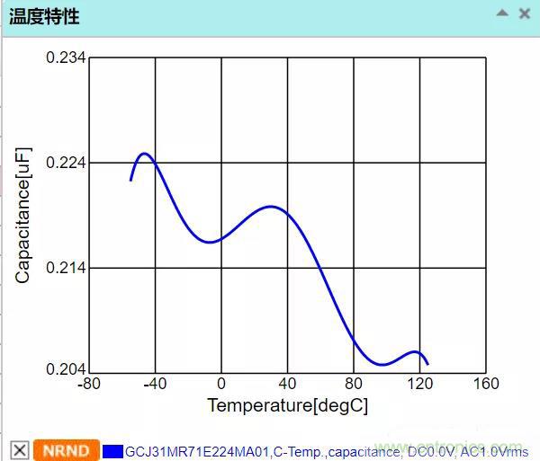 【干貨分享】溫度對(duì)MLCC的影響有哪些？
