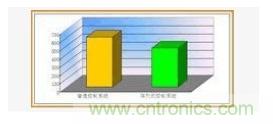 LED顯示屏控制系統(tǒng)是如何實(shí)現(xiàn)的