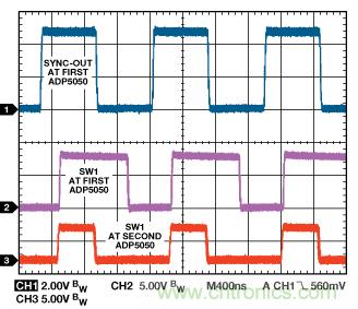 適合空間受限應(yīng)用的最高功率密度、多軌電源解決方案