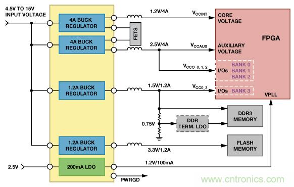 適合空間受限應(yīng)用的最高功率密度、多軌電源解決方案