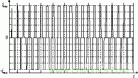 詳解高功率放大器系統(tǒng)的單元拓?fù)浜蛿?shù)字控制原理