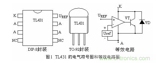 必看，猝不及防的玄妙！開關(guān)電源快速確定反饋回路的參數(shù)