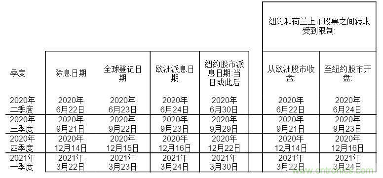 ST公布監(jiān)事會關(guān)于2020年度股東大會新日期的決定和和股息分配修訂決議