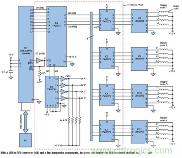 采用MCU和DSP實現(xiàn)基于USB的4步進電機控制器設(shè)計