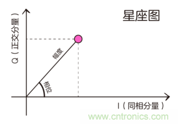 基帶、射頻，還有誰不了解的嗎？看這里來?。。? title=