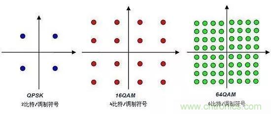 基帶、射頻，還有誰不了解的嗎？看這里來?。。? title=