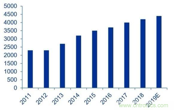 拒絕被瘋漲的MLCC“綁架”，這個解決方案你需要了解一下