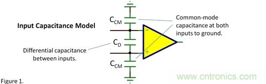 輸入電容——共模？差模？