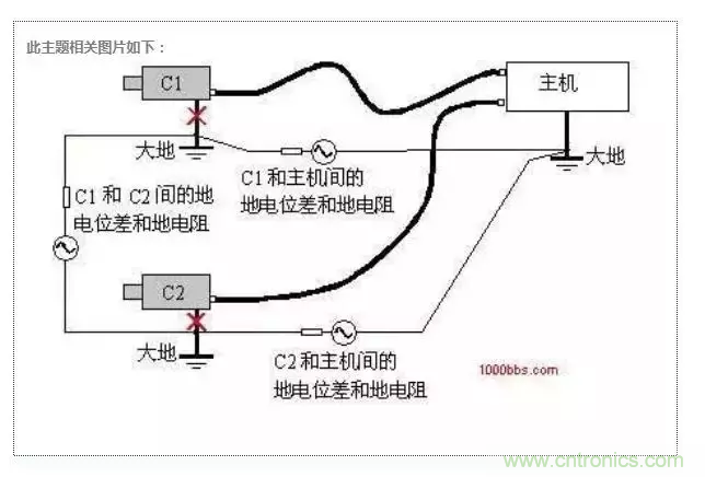 地環(huán)路干擾是怎么蹦出來的？如何能除掉它？